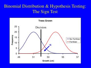 hypothesis testing binomial distribution