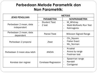 PPT - Uji 2 Sampel Berpasangan Bag 2b ( Uji Wilcoxon Berpasangan ...