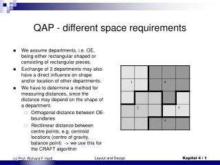 QAP - different space requirements