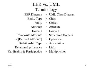 EER vs. UML Terminology