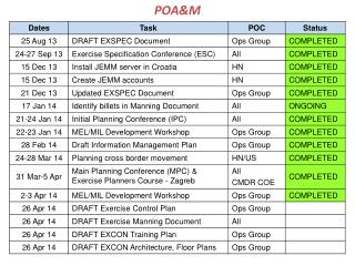 PPT - POA&M PowerPoint Presentation, free download - ID:3204262