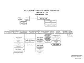 WASHINGTON UNIVERSITY SCHOOL OF MEDICINE ADMINISTRATION Organizational Chart