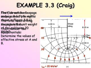 EXAMPLE 3.3 (Craig)