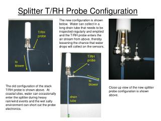 Splitter T/RH Probe Configuration