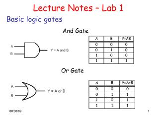 logic gates basic gate presentation ppt lab powerpoint slideserve