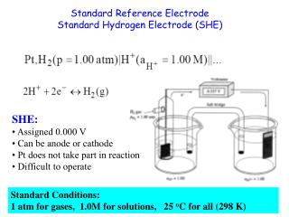 Standard Reference Electrode Standard Hydrogen Electrode (SHE)