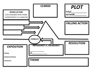 PPT - Climax PowerPoint Presentation - ID:2831184