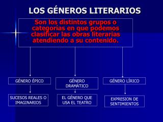 LOS GÉNEROS LITERARIOS