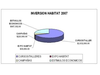 ACCIONES DEL PROGRAMA HABITAT DIIF MUNICIPAL LA PAZ