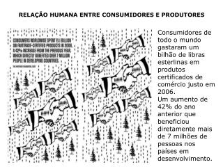 Consumidores de todo o mundo gastaram um bilhão de libras esterlinas em produtos certificados de comércio justo em 2006.