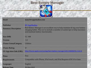 Best Battery Manager