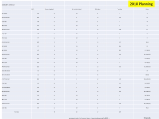 2010 Planning