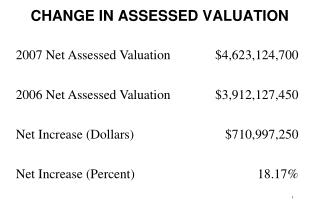 CHANGE IN ASSESSED VALUATION
