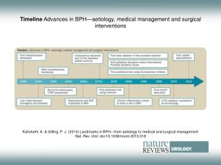 PPT - Timeline Advances In BPH—aetiology, Medical Management And ...