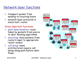 Network layer functions