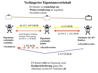 PPT - Verlängerter Eigentumsvorbehalt PowerPoint Presentation, Free ...