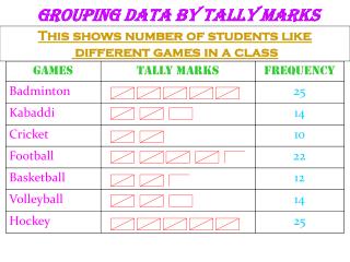 GROUPING DATA BY TALLY MARKS