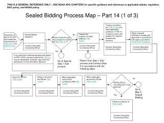 Sealed Bidding Process Map – Part 14 (1 of 3)