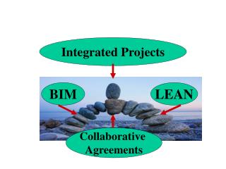 Integrated Projects