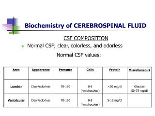 Normal Csf Protein