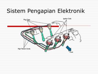 Gambar Sistem Pengapian - Homecare24