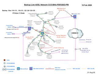 Backup Link ADSL Network CCO-BKA-PSR-BSG-PRI