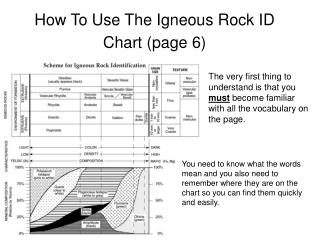 How To Use The Igneous Rock ID Chart (page 6)