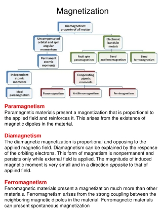 Magnetization