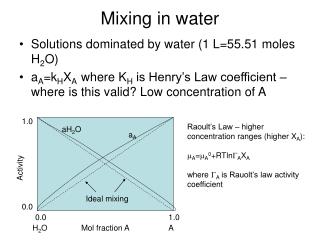 Mixing in water