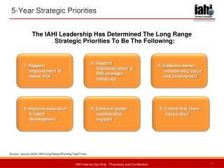 5-Year Strategic Priorities