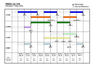 Pmesii pt PowerPoint (PPT) Presentations, Pmesii pt PPTs - SlideServe