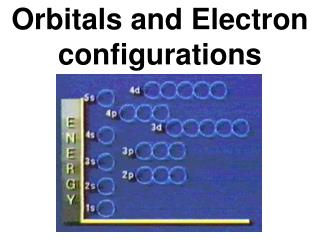 Orbitals and Electron configurations