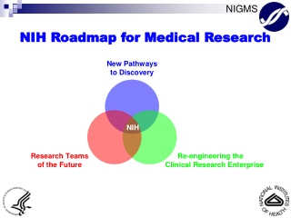 NIH Roadmap for Medical Research