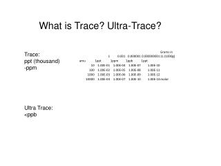 What is Trace? Ultra-Trace?