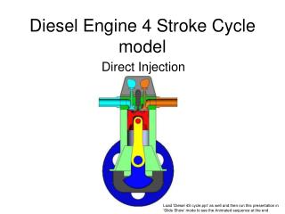 Diesel Engine 4 Stroke Cycle model