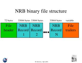 NRB binary file structure