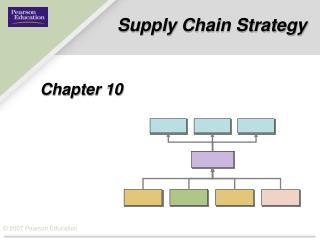 Supply Chain Strategy