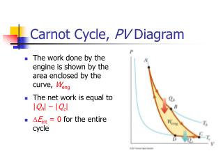 PPT - Carnot Cycle, PV Diagram PowerPoint Presentation, free download ...