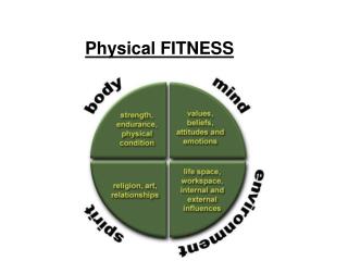Physical FITNESS