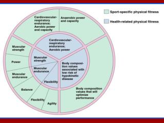 Optimal health vs fitness benefits