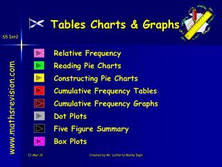 Tables Charts & Graphs