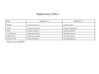 Supplementary Table 1