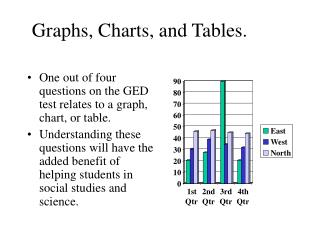 Graphs, Charts, and Tables.