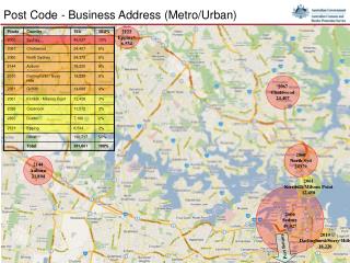 Post Code - Business Address (Metro/Urban)