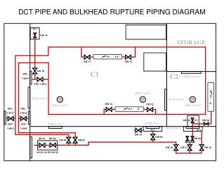 PPT - Hydrogen System – Piping and Instrumentation Diagram PowerPoint ...