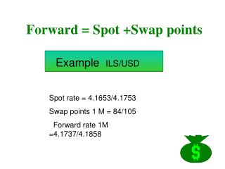 Forward = Spot +Swap points