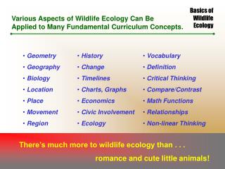Various Aspects of Wildlife Ecology Can Be Applied to Many Fundamental Curriculum Concepts.