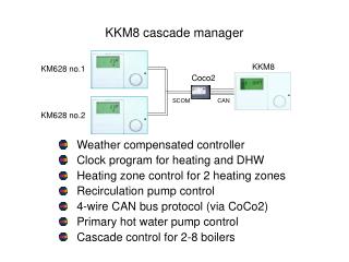 cascade manager