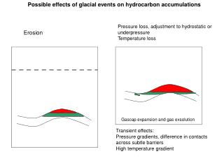 Possible effects of glacial events on hydrocarbon accumulations