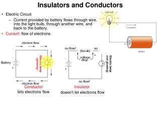 PPT - Insulators and Conductors PowerPoint Presentation, free download ...